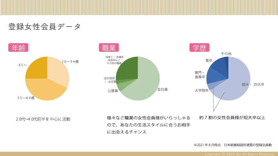 日本結婚相談所連盟の女性会員さまデータ